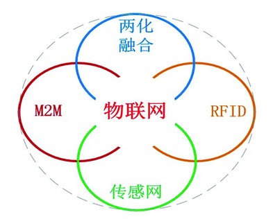 物联网发展指导意见即将下发